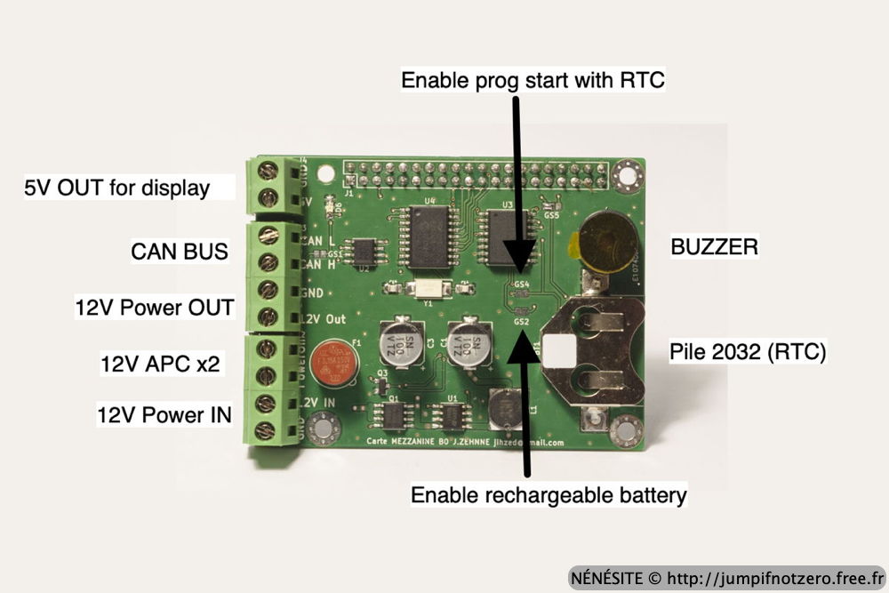carte mezzanine pour RPI